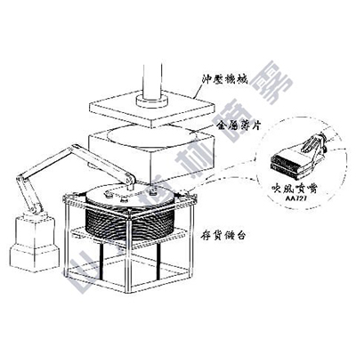沖壓前金屬薄板分開